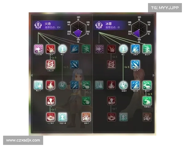 火法师最佳加点与技能搭配方案解析助你轻松应对战斗挑战 火法师最佳加点与技能搭配方案解析助你轻松应对战斗挑战