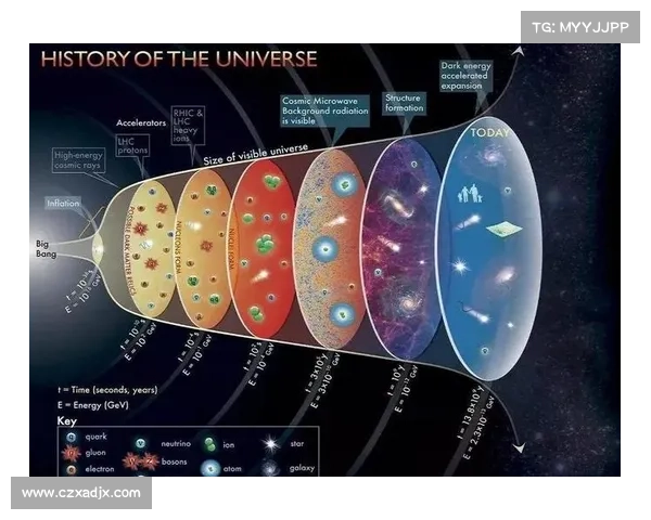 星系演化过程的奥秘：从初期宇宙到现代星系的形成与演变