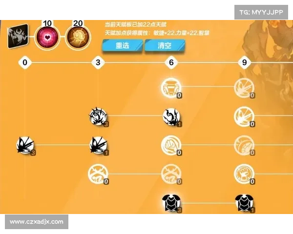 火炬之光2战士职业加点攻略技巧与玩法解析 火炬之光2战士职业加点攻略技巧与玩法解析