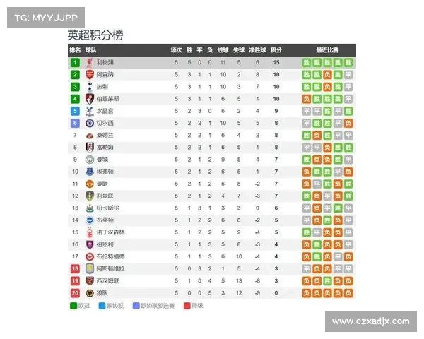 利物浦与阿森纳激战时刻:必知比赛时间及相关赛事信息一览 利物浦与阿森纳激战时刻:必知比赛时间及相关赛事信息一览